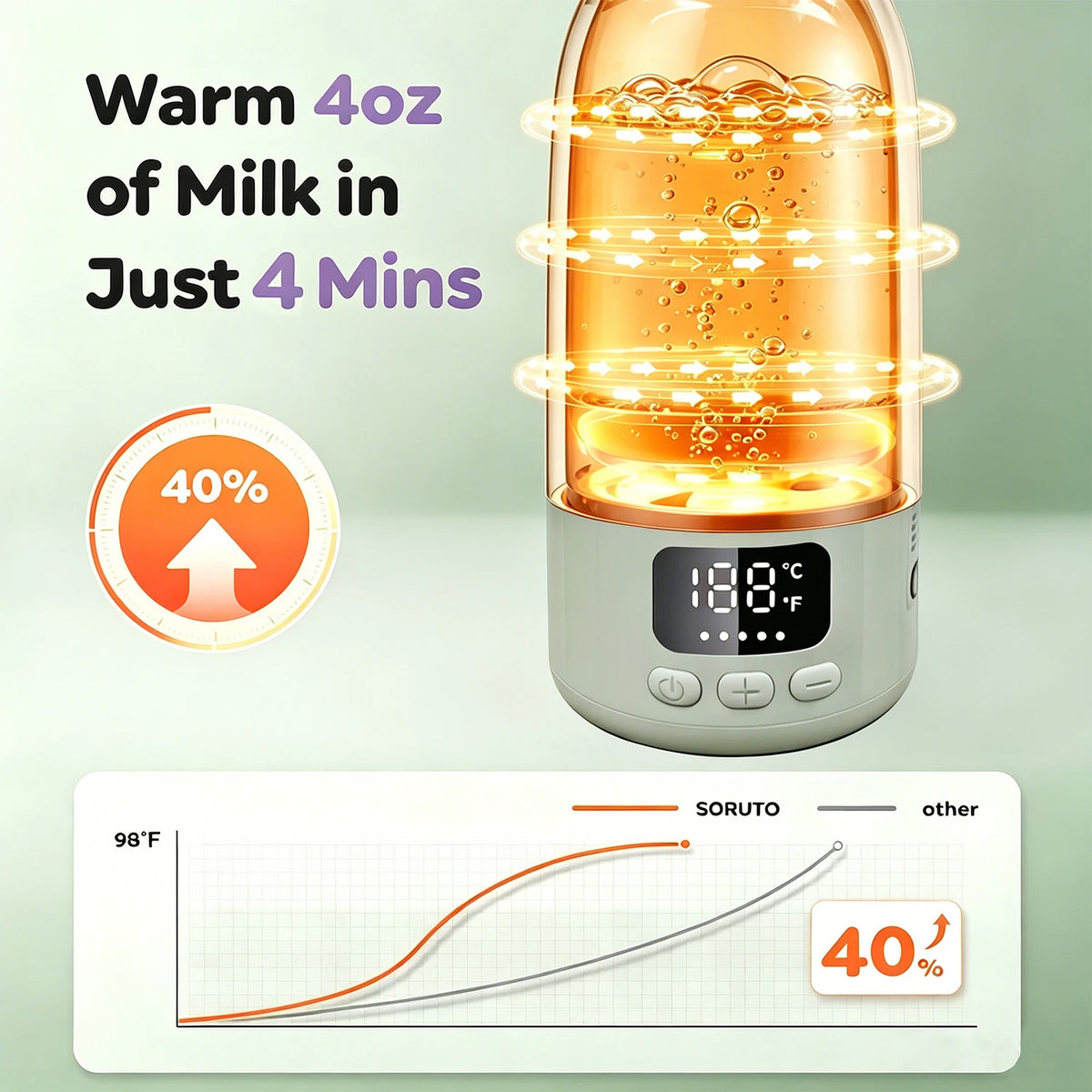 Portable USB Rechargeable Heated Water Bottle With Digital Temperature Display